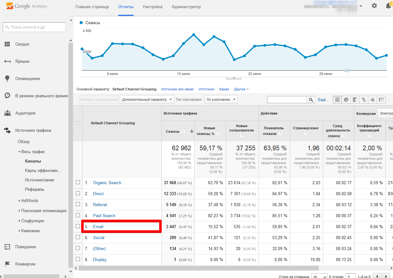 Гугл аналитикс. Google Аналитика. Google Analytics Аналитика.