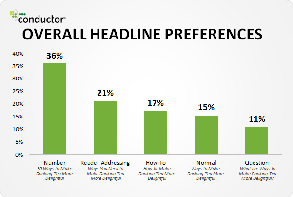 Overall-Headline-Preferences