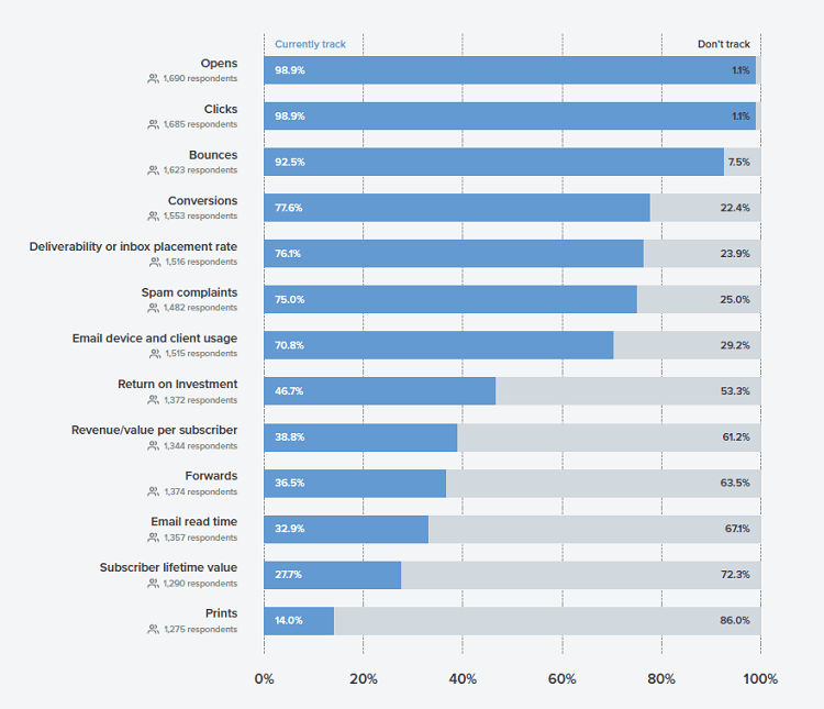 email metrics