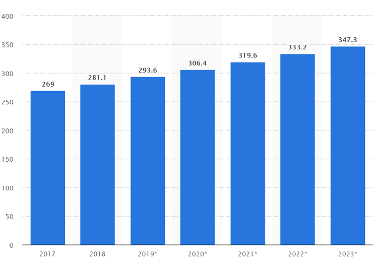 email activity statistics