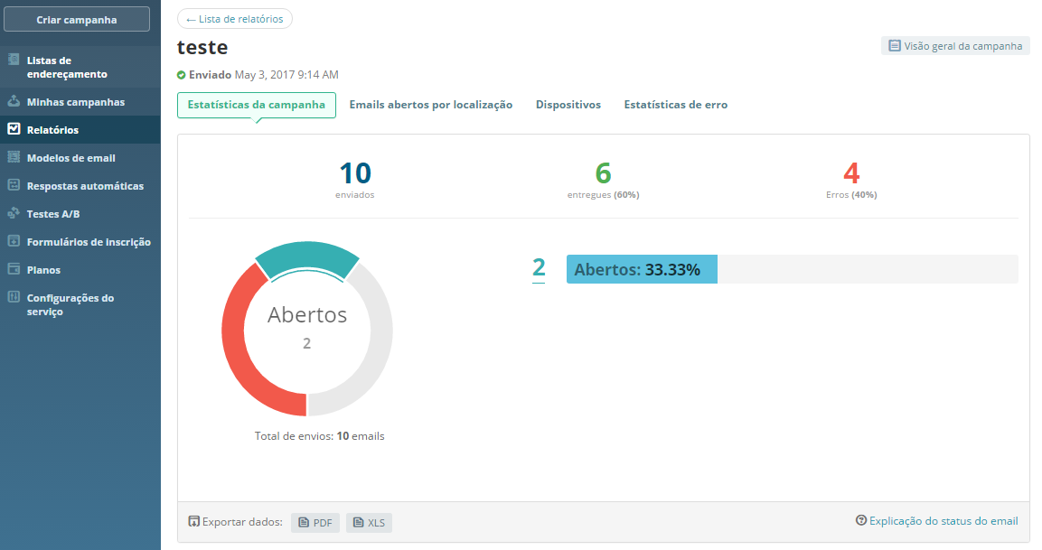 Visão geral básica de Relatórios-Resultados