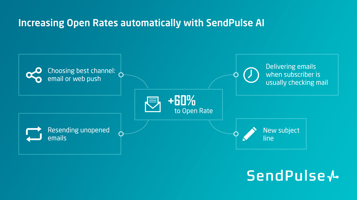 sendpulse AI
