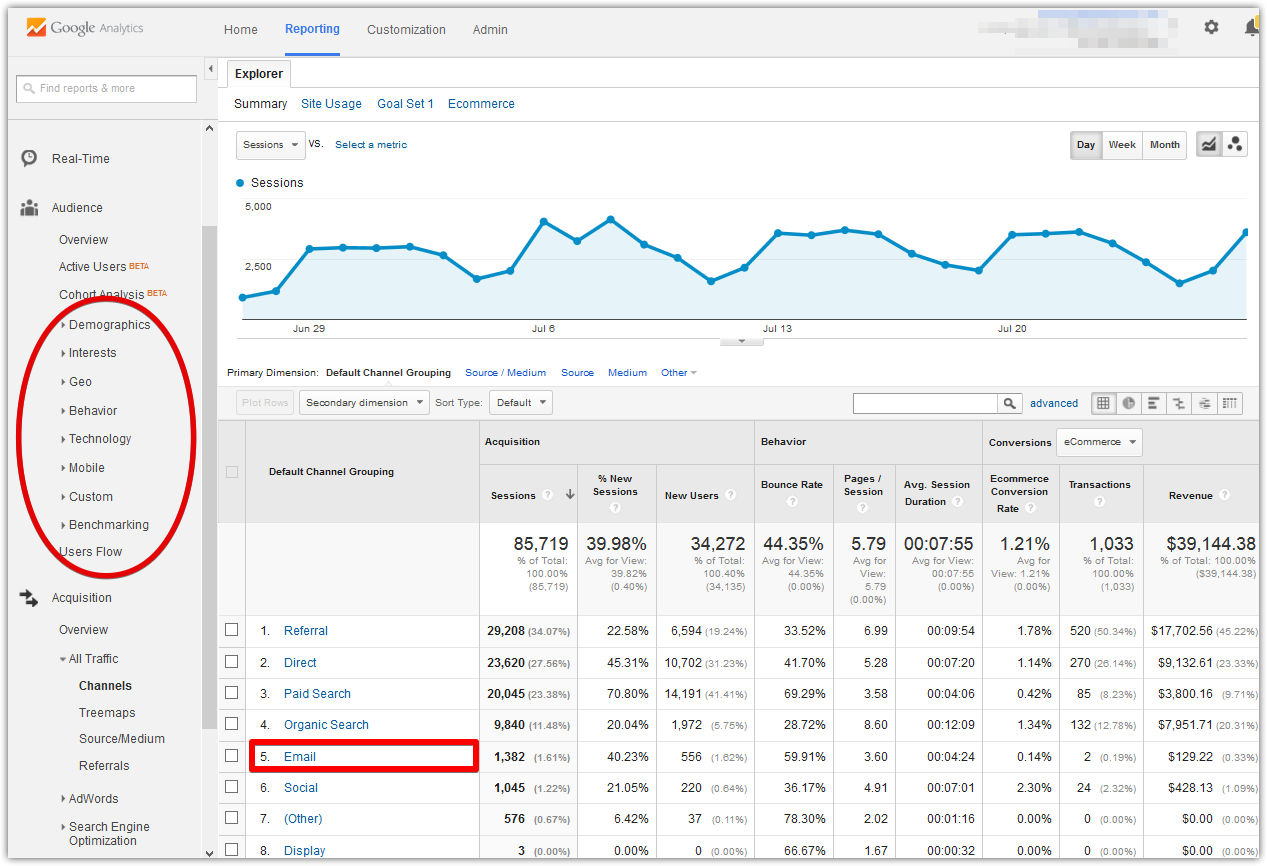 Google Analytics'teki 