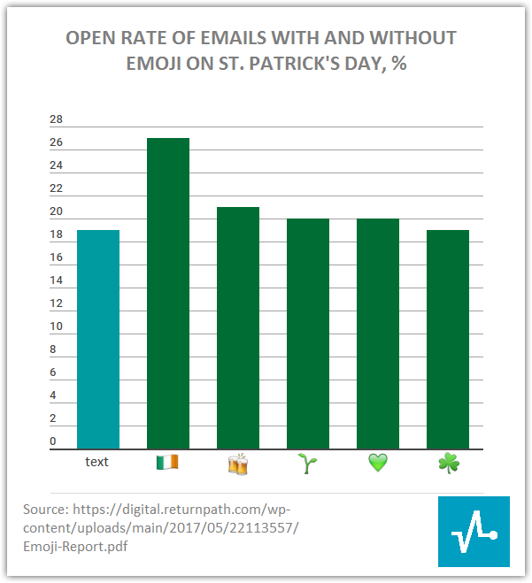 St. Patrick's Day Email Subject Lines & Campaign Ideas to Stand Out