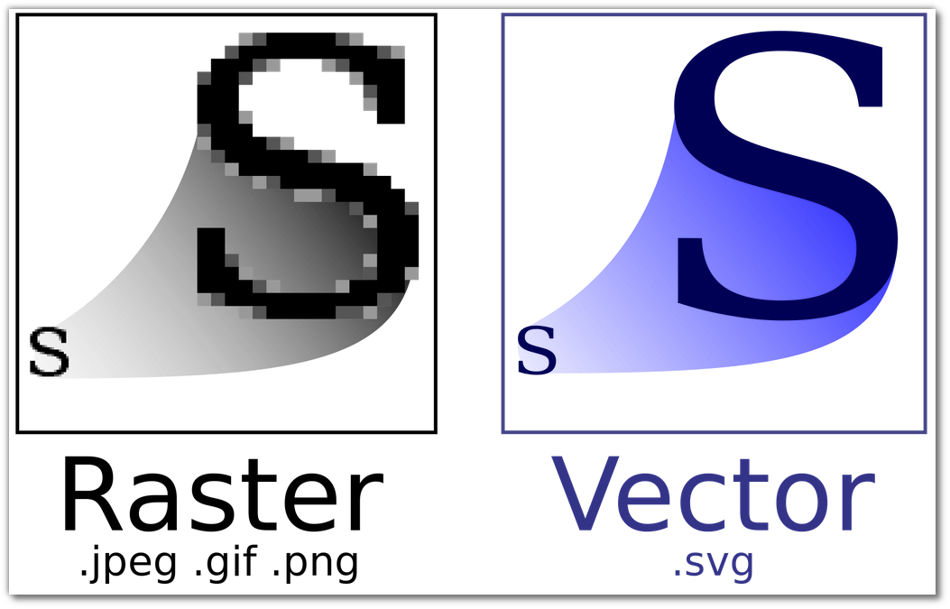 Raster and Vector image