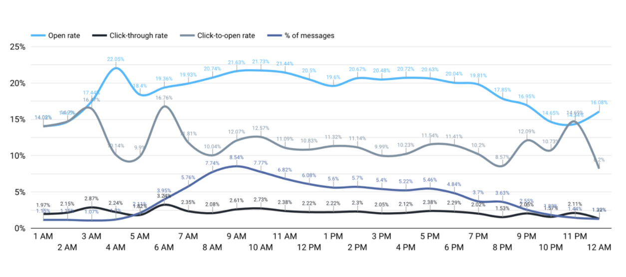 SendPulse