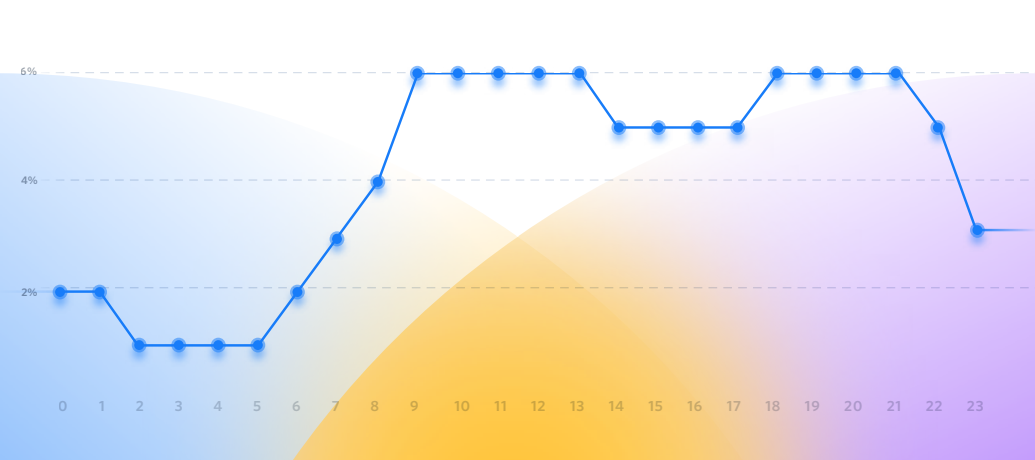 Daily online sales volume