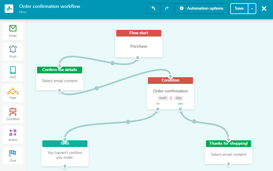 post-purchase automated flow