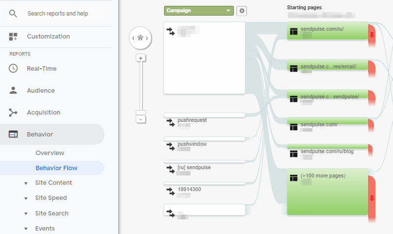 Behavior flow report in Google Analytics