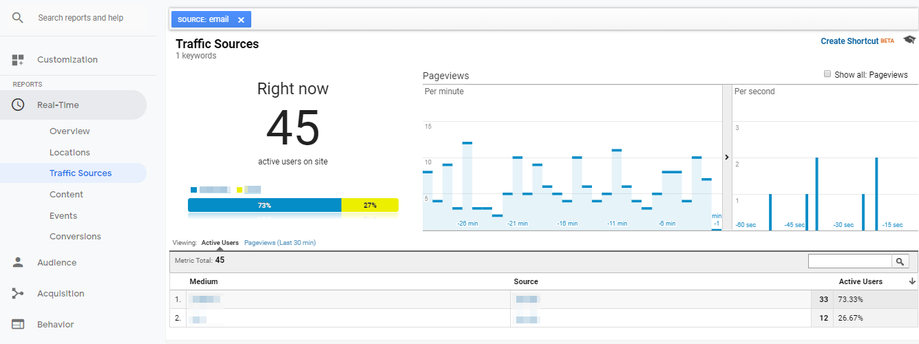 real-time report in google analytics