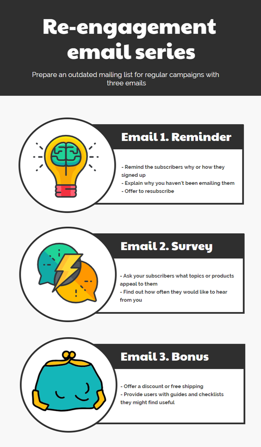 infographic email