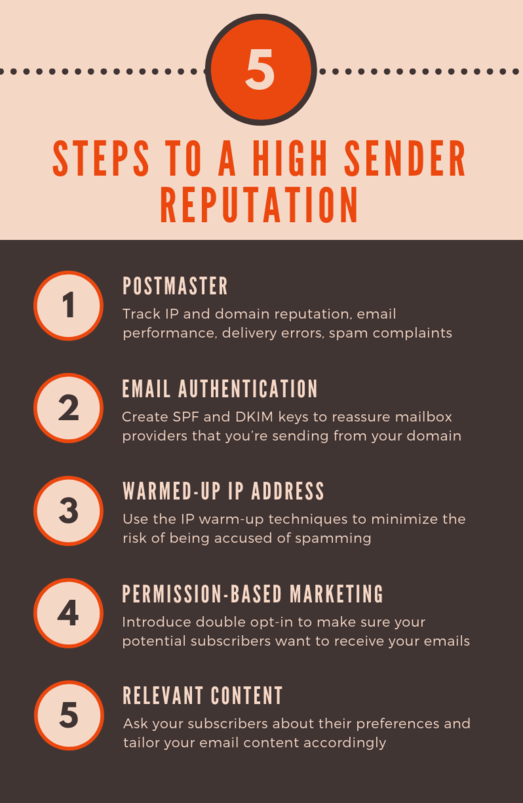 infographic email