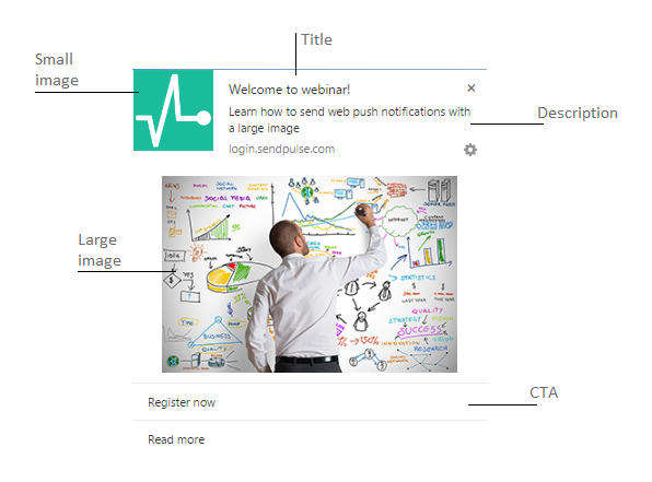 web push notification anatomy