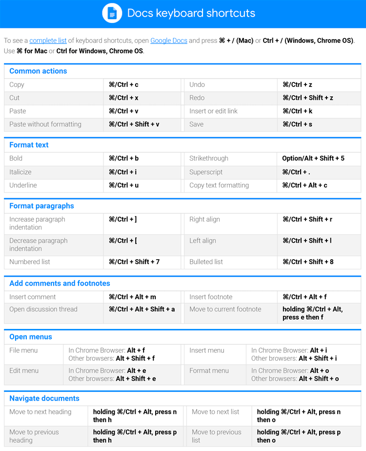 google docs hotkeys