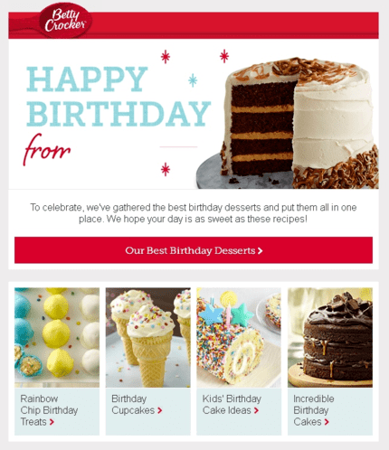 birthday email example