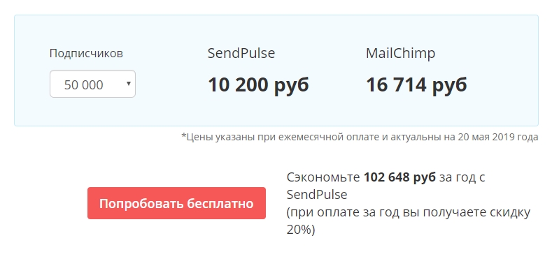 SendPulse and mailchimp paid plans