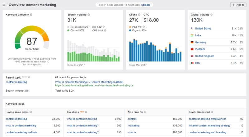 ahrefs keywords explorer