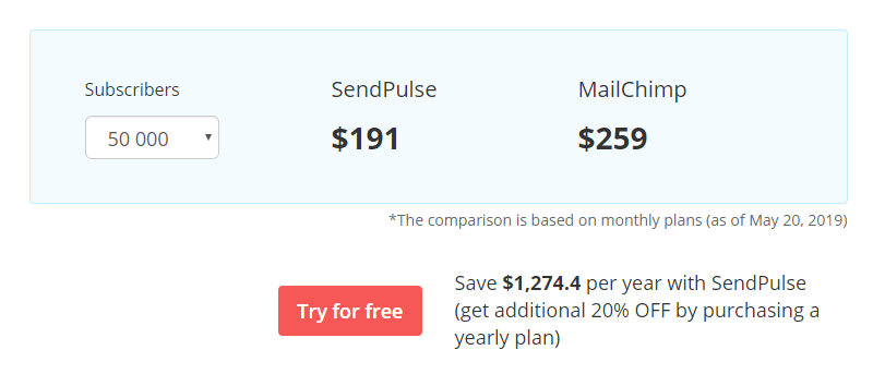 mailchimp vs sendpulse pricing plans comparison