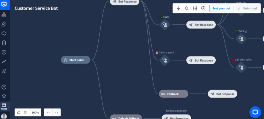 example of chatbot flow