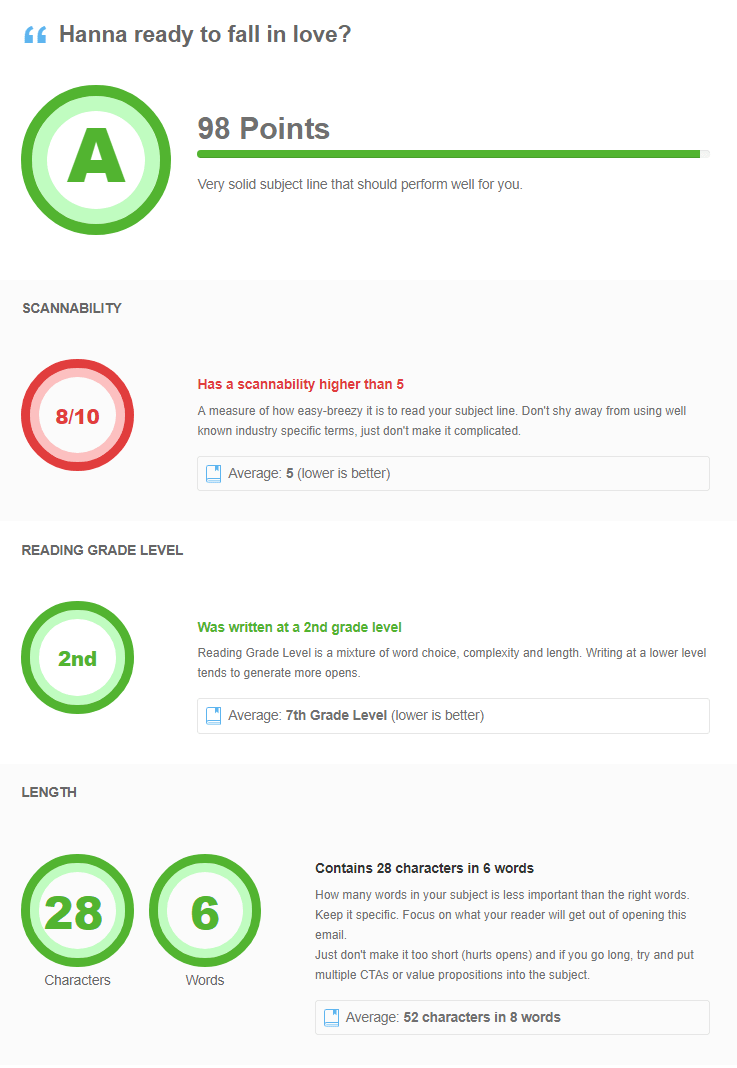 subject line check results