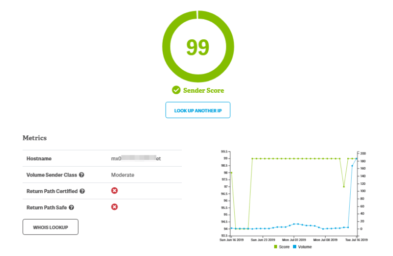 Relatório parcial fornecido pelo SenderScore