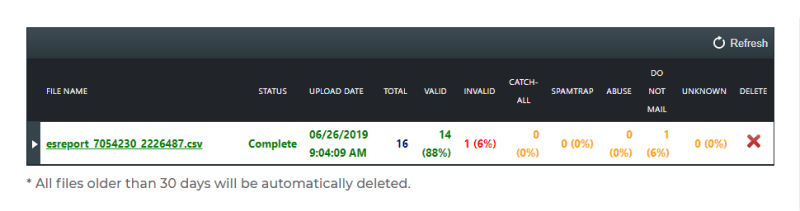 validation results by zero bounce