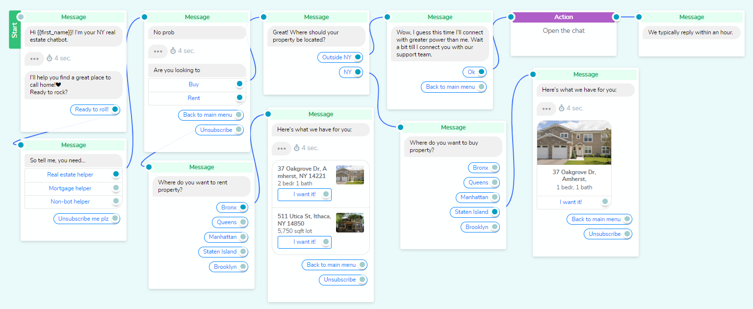 SendPulse ile oluşturulan gayrimenkul sohbet botu yardımcı akışı