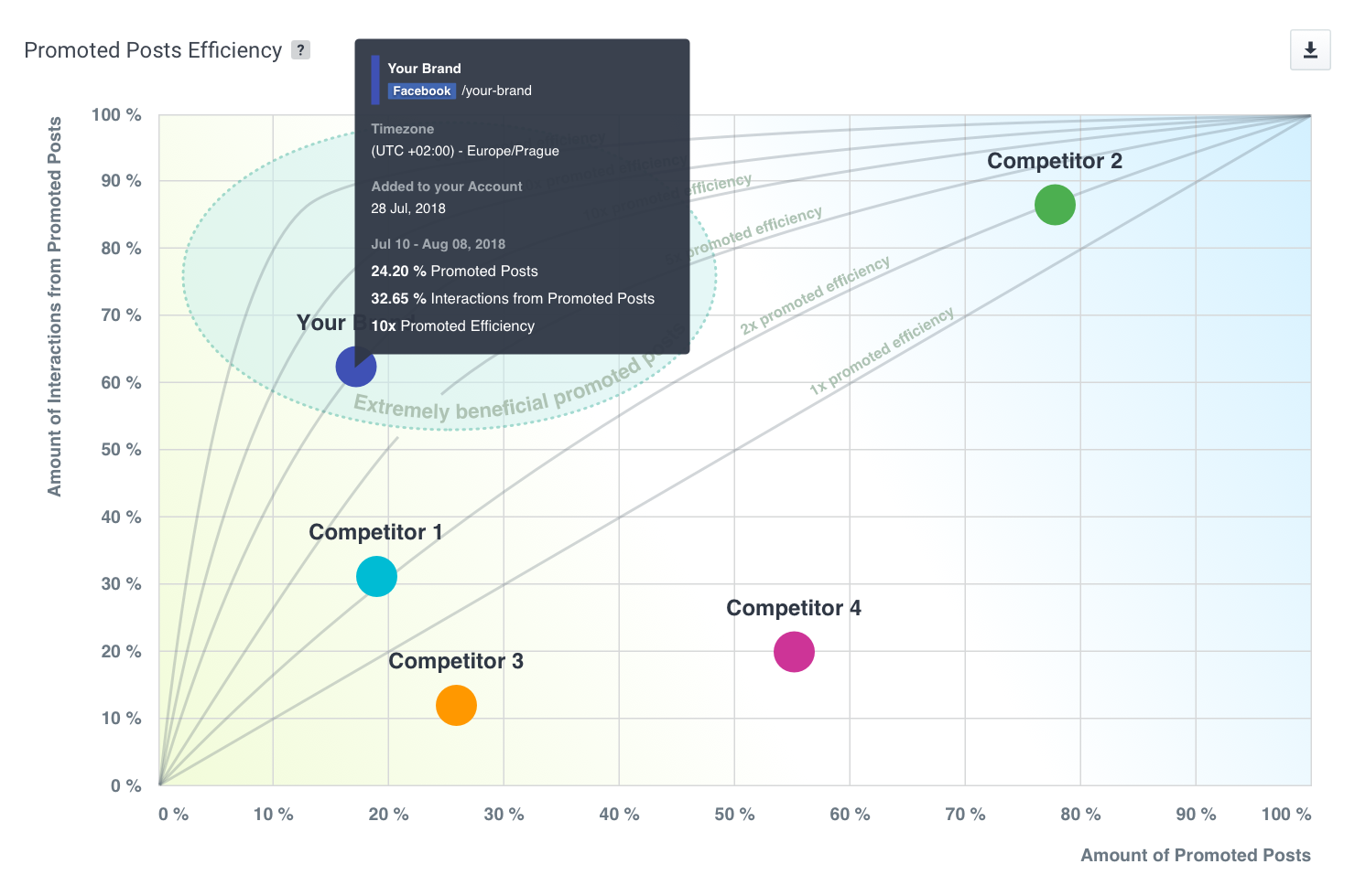 facebook marketing tools social bakers