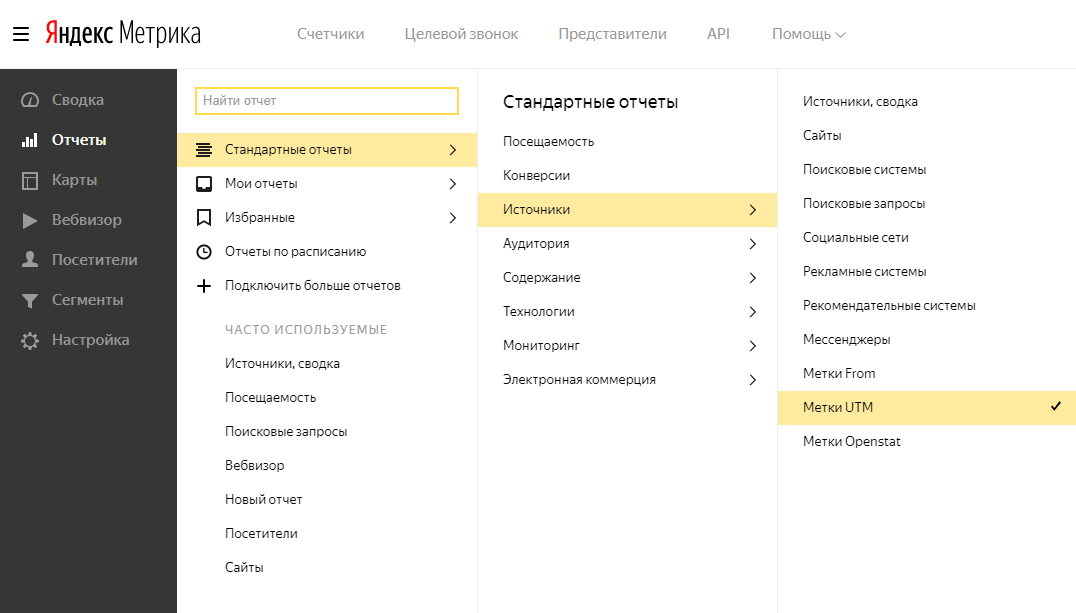 Utm ссылка. Яндекс метрика отчеты. Отчет Яндекс. Отчет Яндекс метрика технологии. Яндекс метрика сводка.