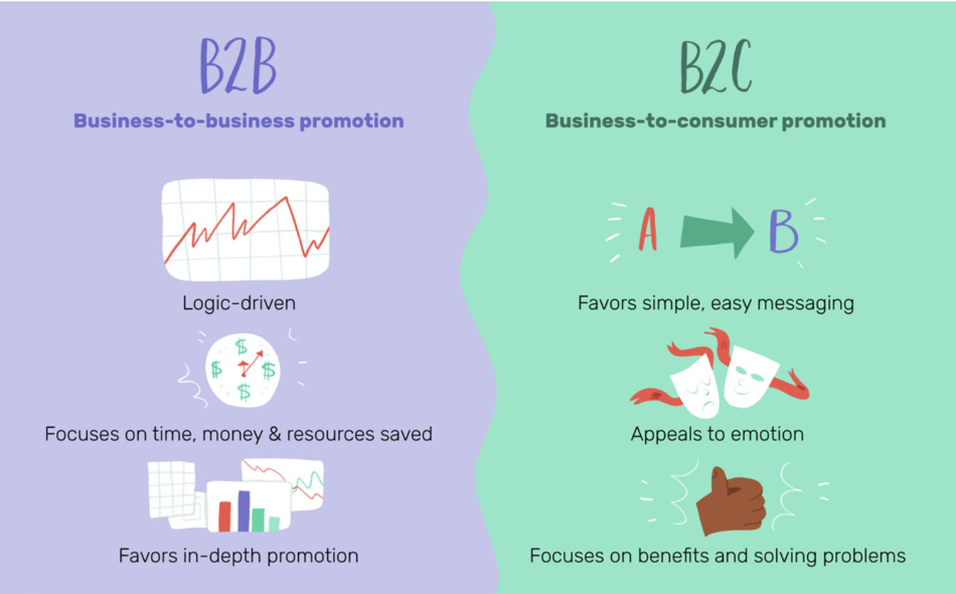 b2b vs b2c strategies