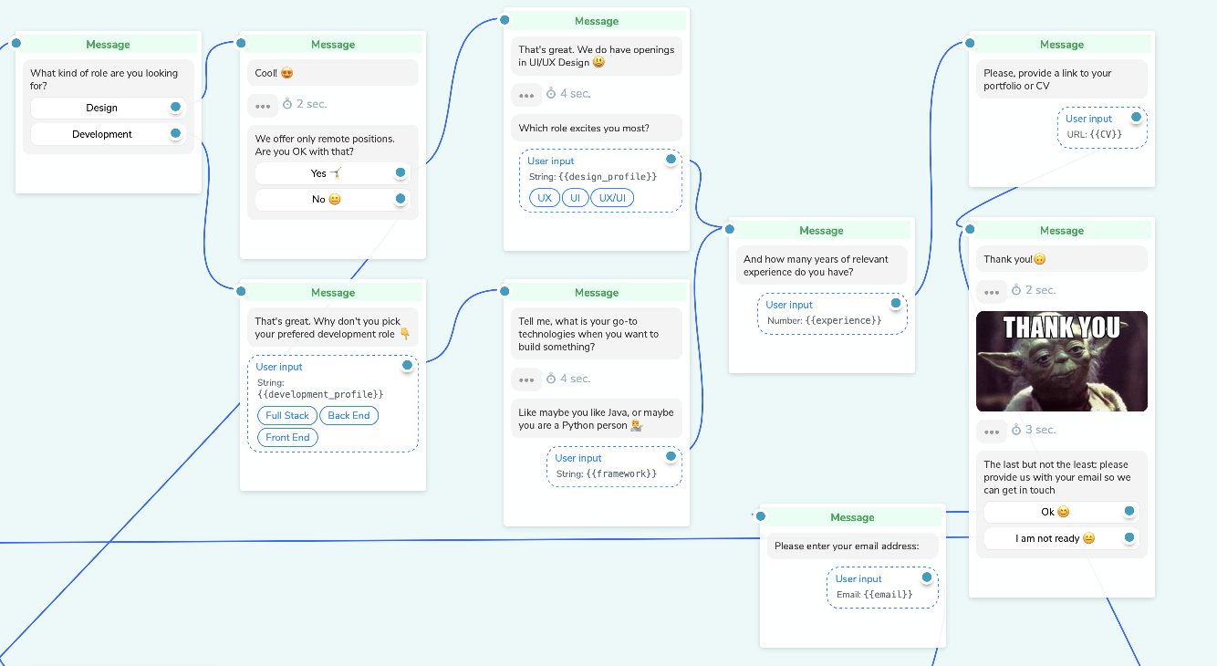 Hr бот. Flow для бот образец. HR боты. Оптимизация HR через бота. Чатбот датасет на латышском.