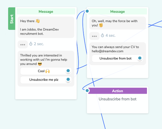 hr chatbot flow