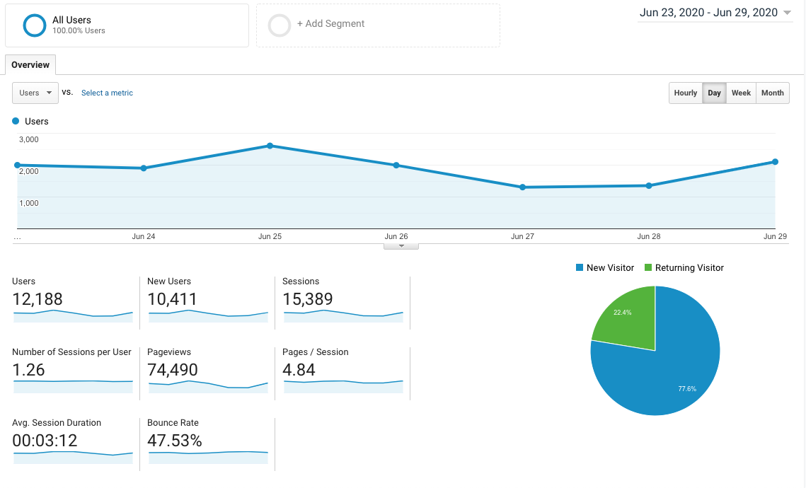 google analytics report