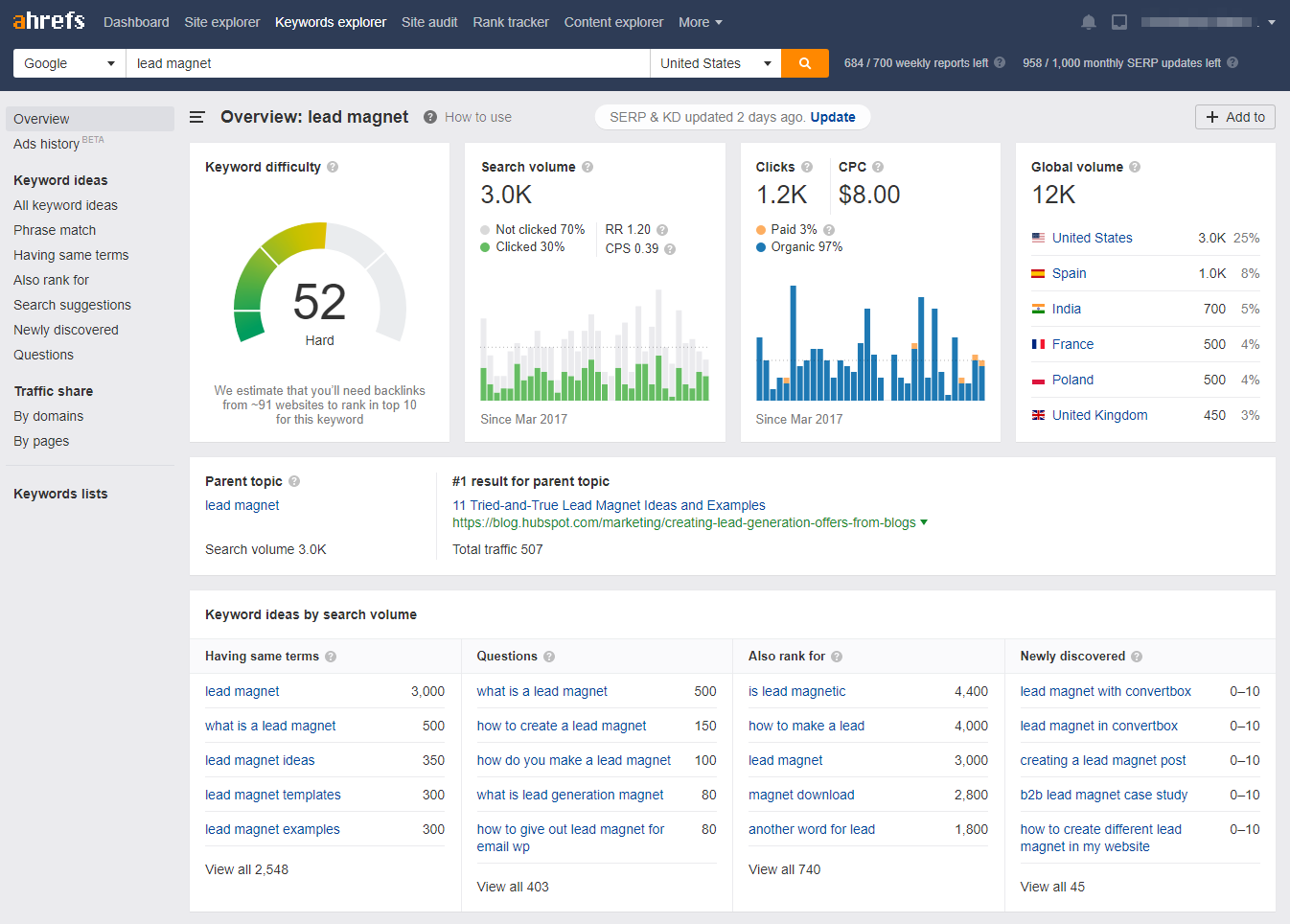 ahrefs keywords search results