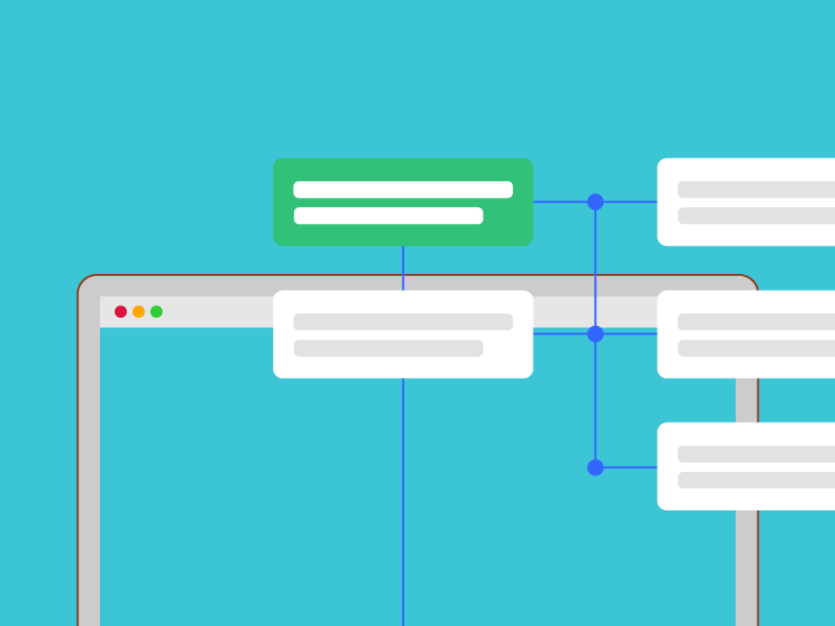 Channel  MindMeister Mind Map