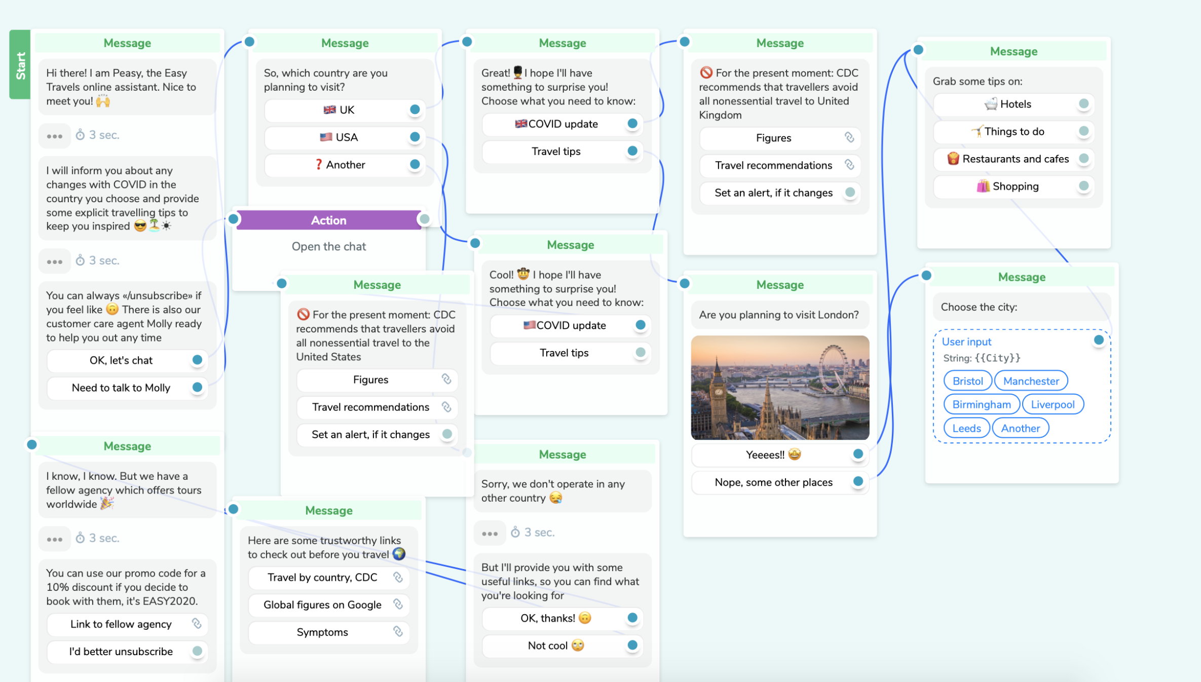 SendPulse ile oluşturulmuş Telegram için seyahat sohbet bot akışı