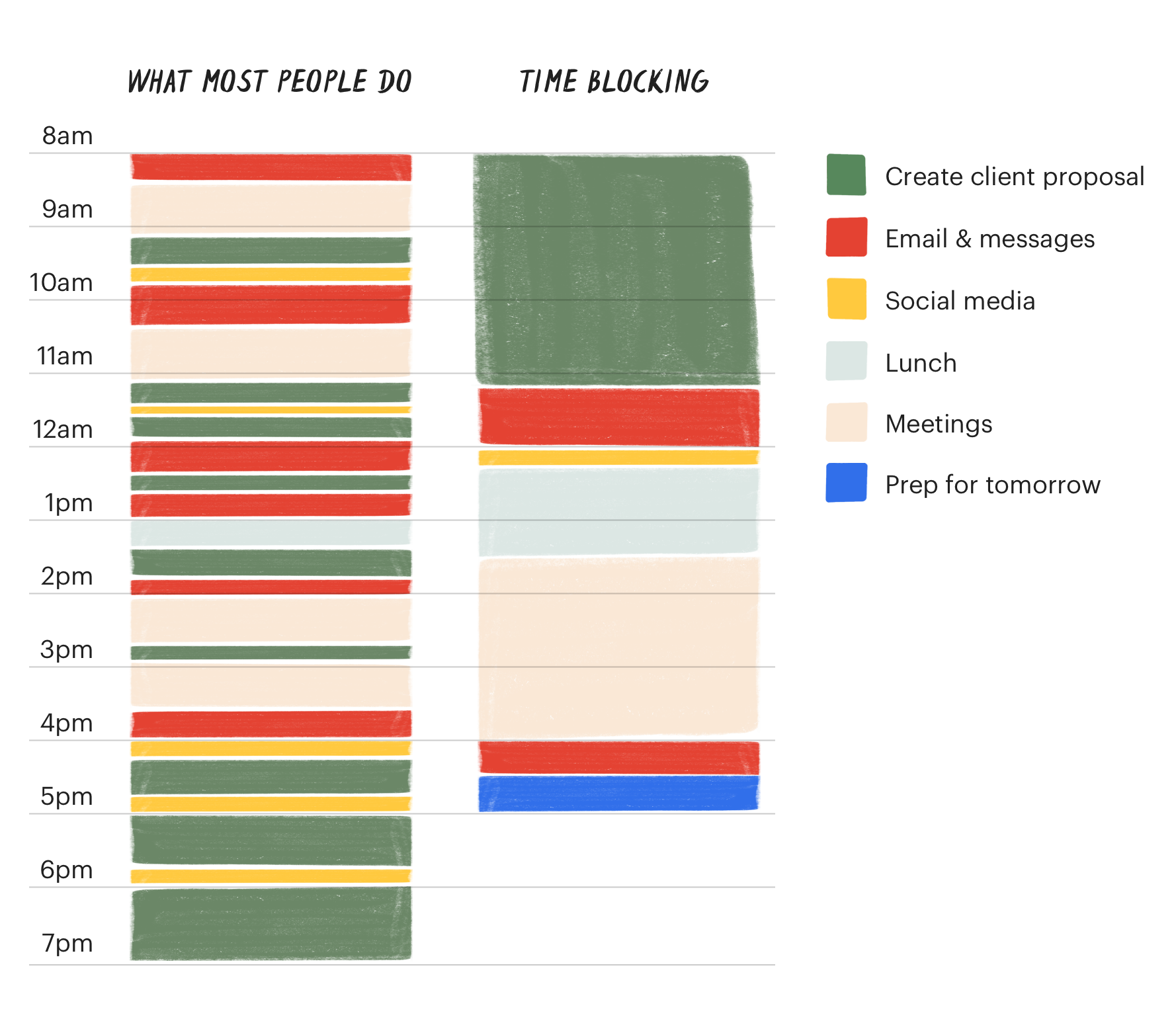 time blocking time-management technique