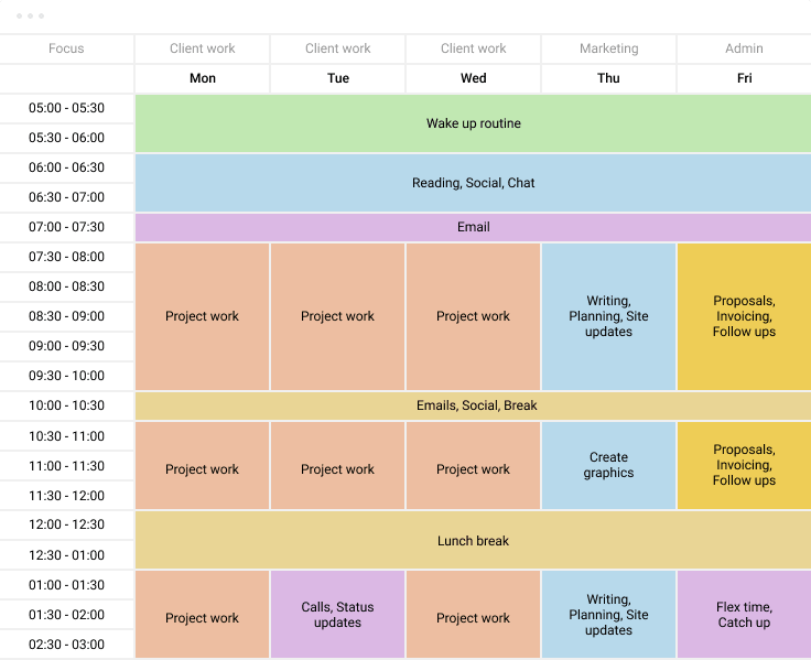 timeboxing technique