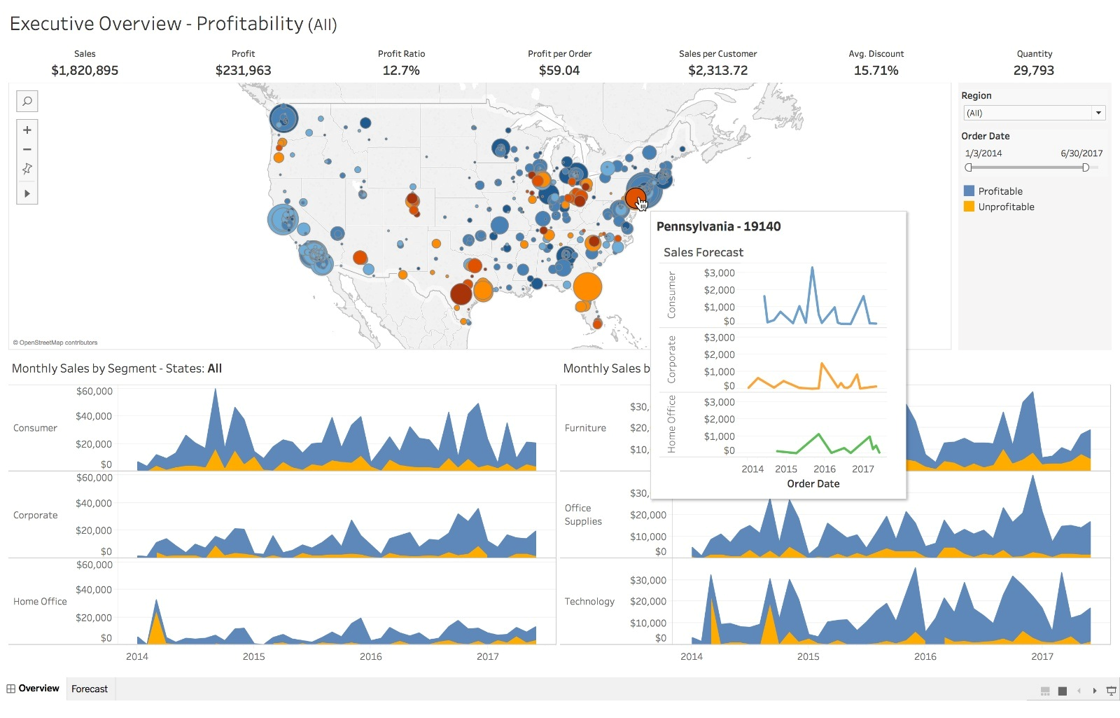 business intelligence platform