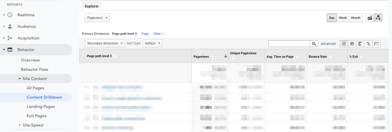 google analytics content drilldown report
