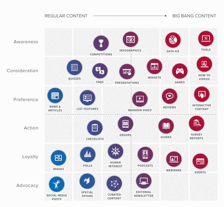 content_matrix_stages