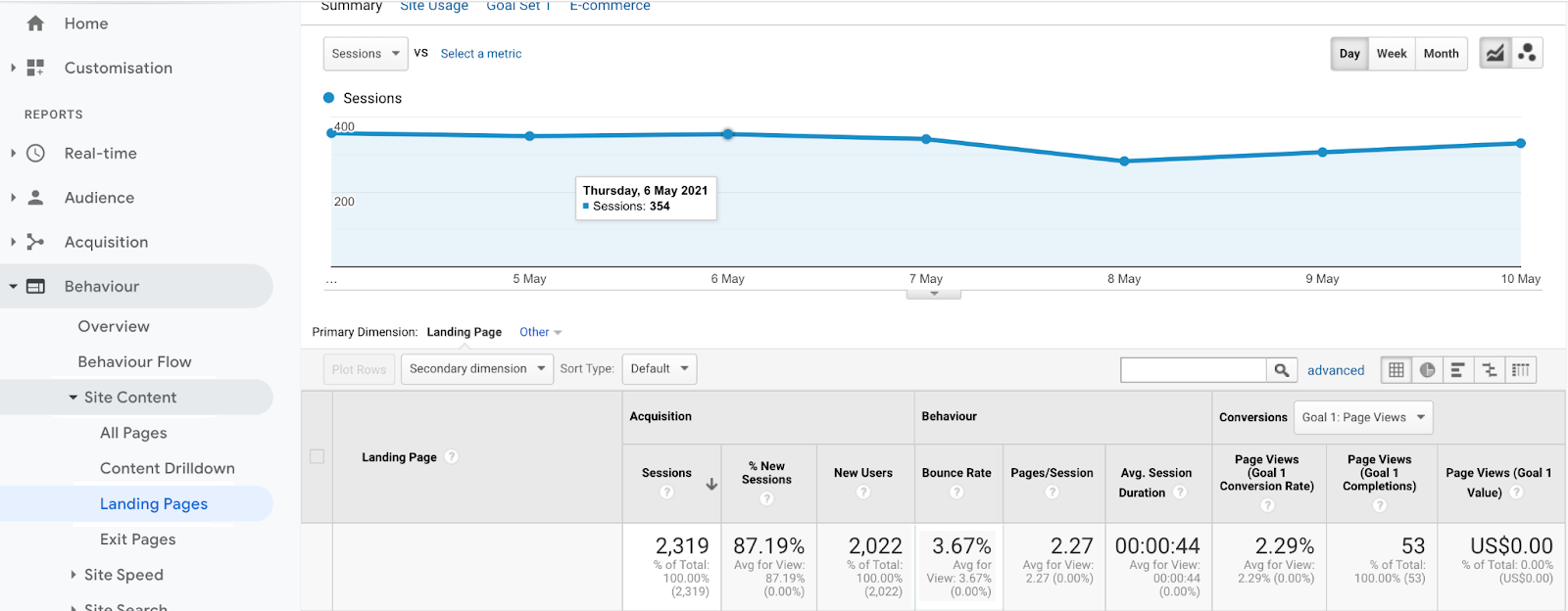 bource rate report in GA