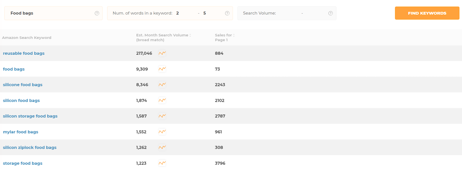 Performing keyword research