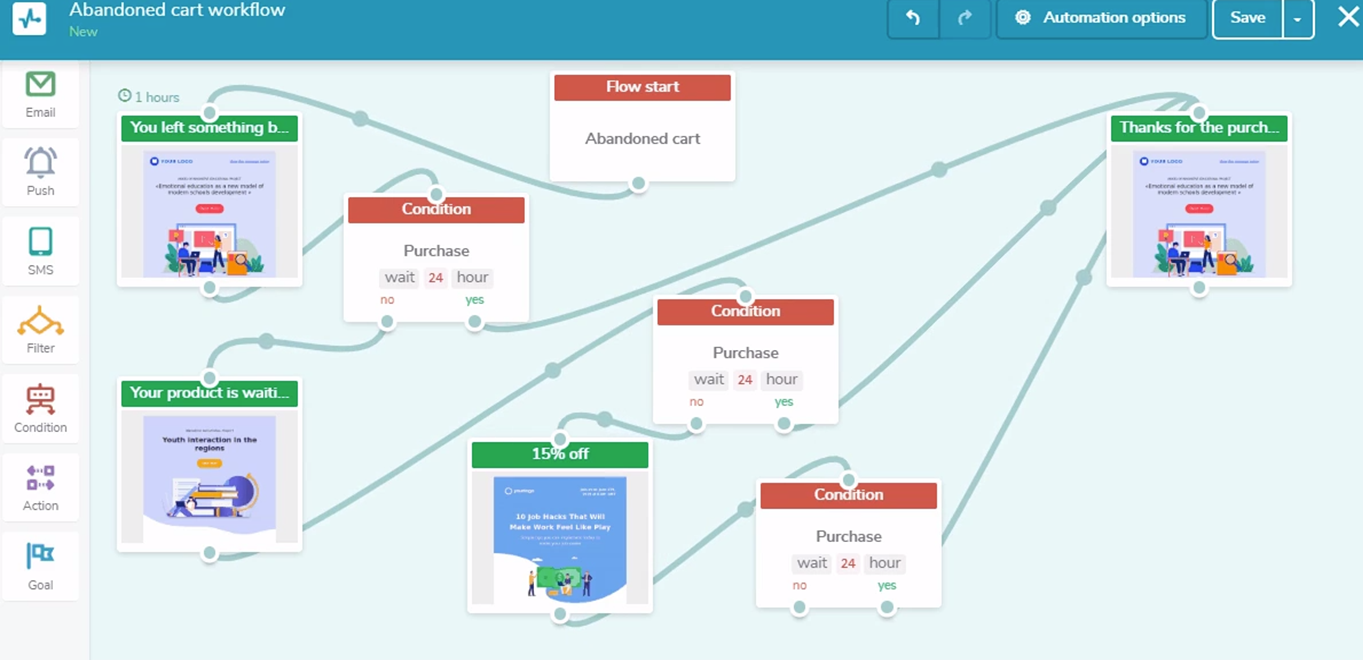 Ejemplo automatización secuencia de emails de bienvenida - Easymailing