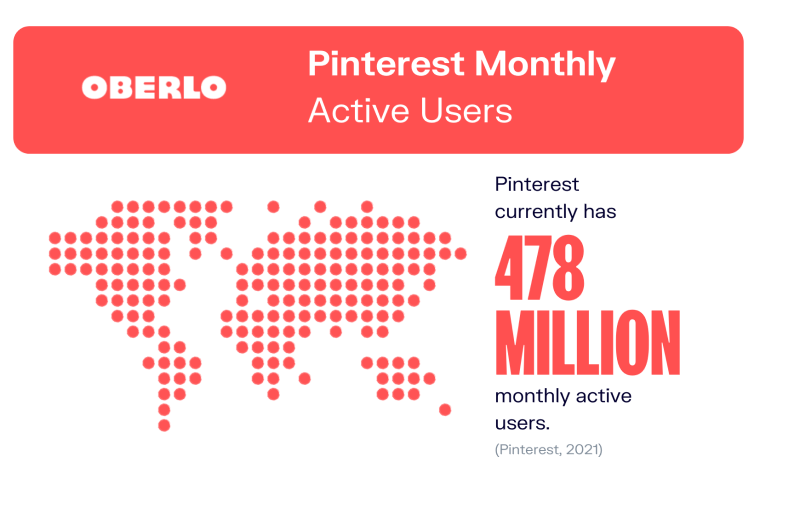 pinterest monthly users