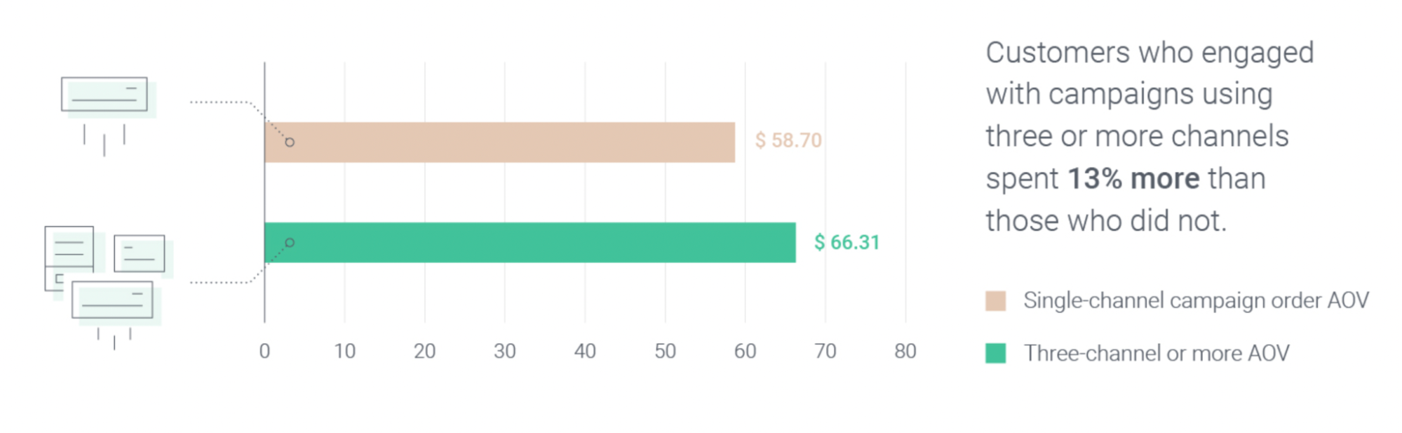 Order value. AOV (average order value - средний чек) формула. AOV (average order value). Показатель AOV (average order value) – это…. AOV что это такое в рекламе формула.