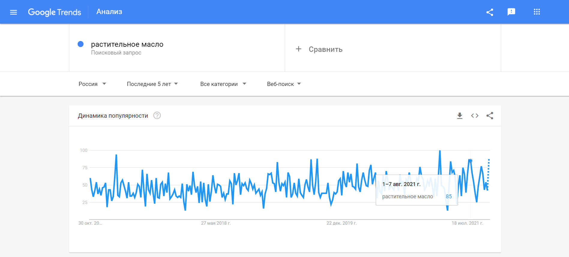 Анализ запроса за пять лет в Google Trends
