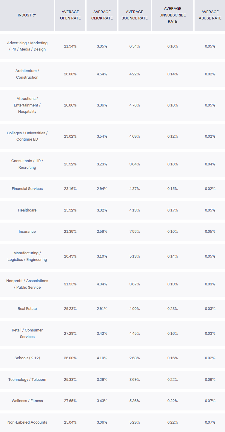 Email bounce back statistics