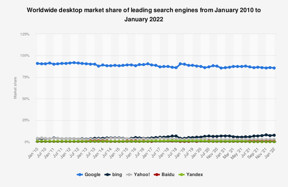 Top 10 PPC Trends for 2023, Blog