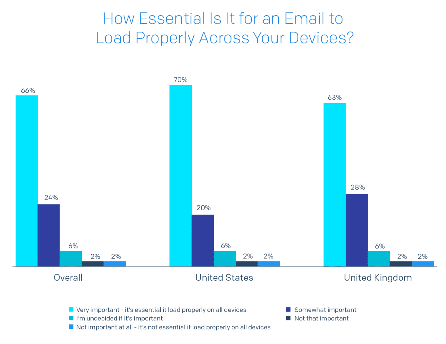 3 Trends in Email Marketing To Try in 2020 - Boston Web Marketing